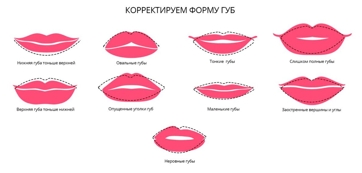О чем говорят Ваши губы